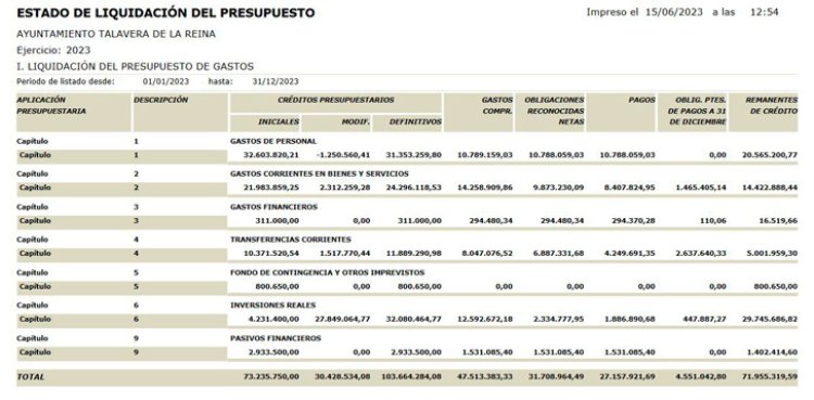 Documento del estado del presupuesto municipal remitido por el PSOE.